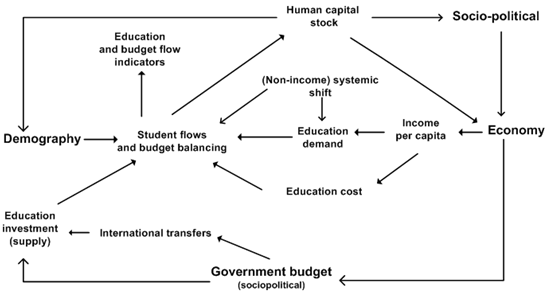 Education Overview
