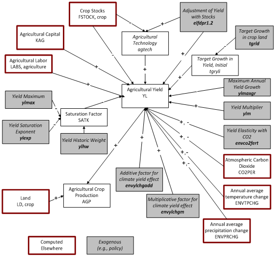 production flowchart 1