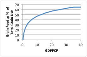 feed demand graph 1