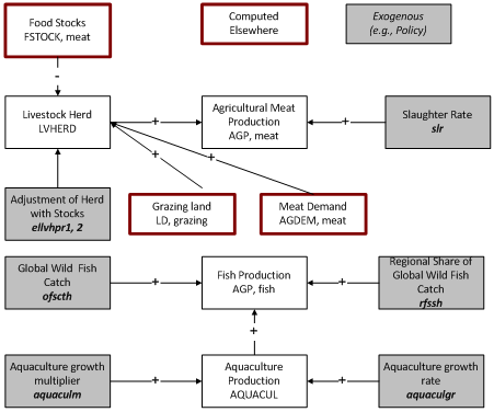 production flowchart 2