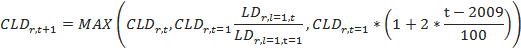 ag equation 126