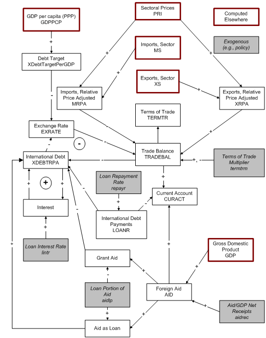 international finance