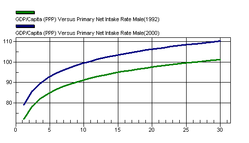 GDP vs Net Intake