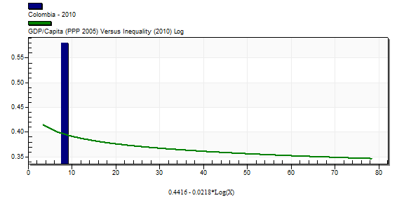 Governance Chart - Cross-Sectional Relationship