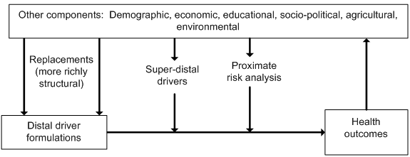 Envisioning a hybrid and integrated health forecasting approach