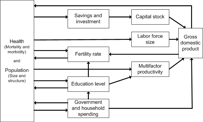 Forward linkage flowcharts