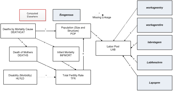 health to population flowchart