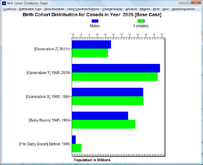 Birth Cohort Canada