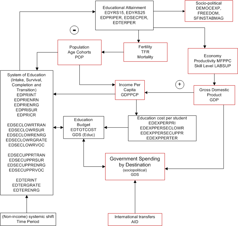 Edu Flowcharts Overview