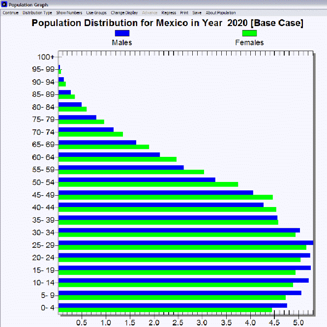 Pop Distribution for Mexico in Years