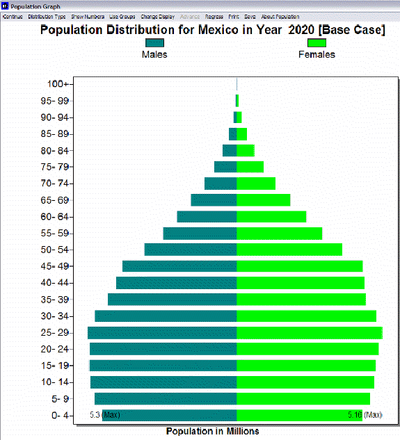 Pop Distribution for Mexico Radial