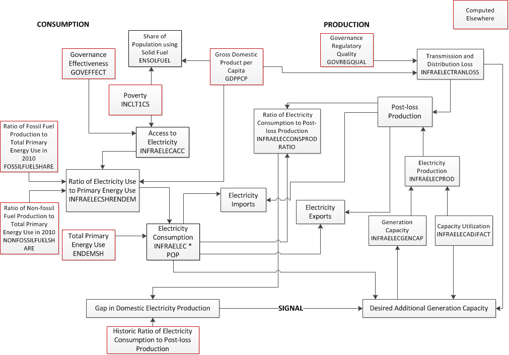 Electricity flow chart