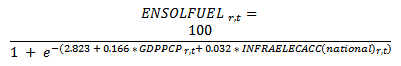 Percentage of population using solid fuels