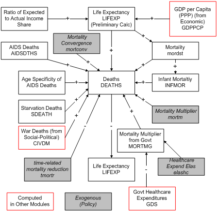 Mortality flowchart 2