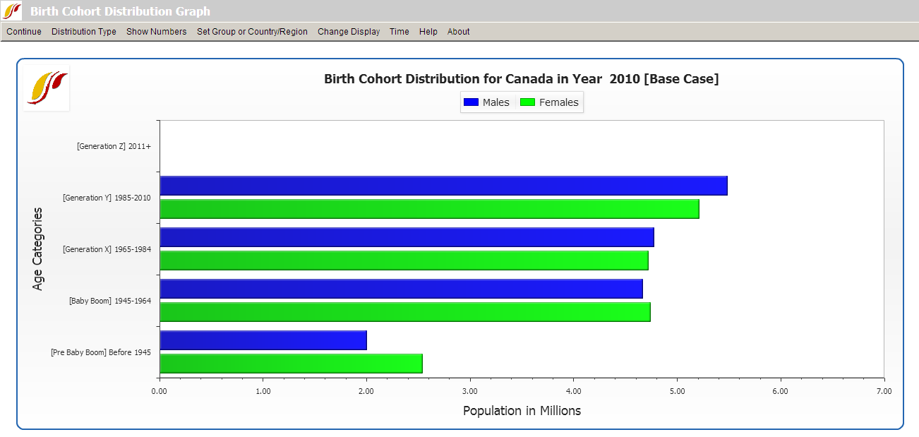 birth cohort 1