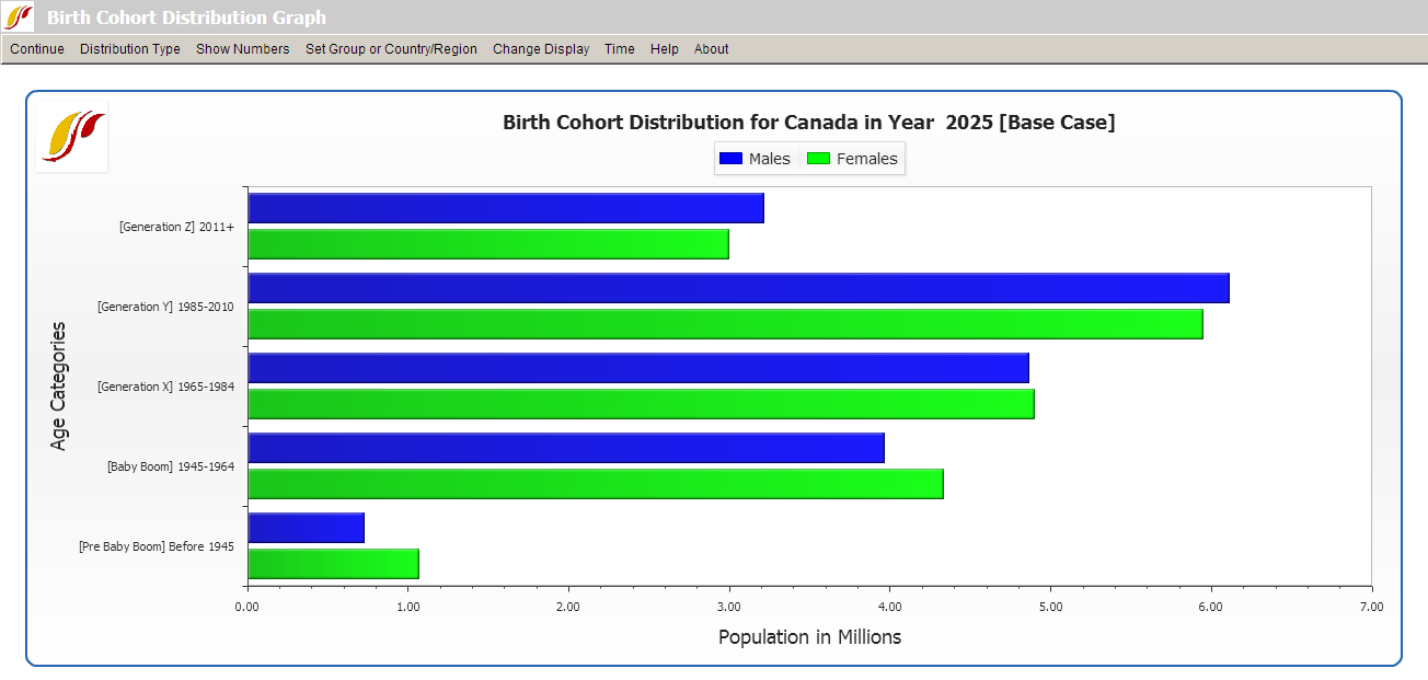 birth cohort 2