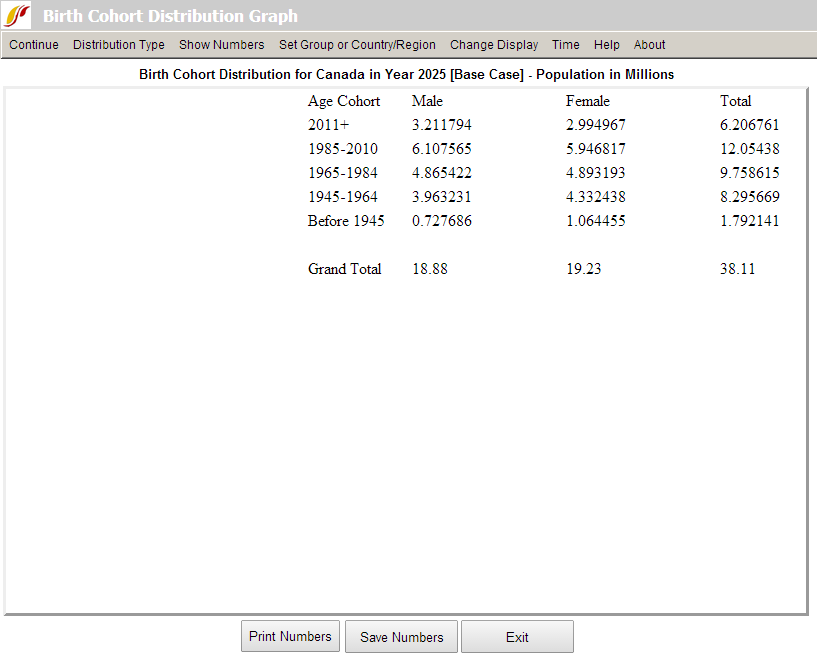 birth cohort 3