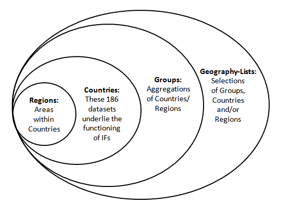 Geography diagram