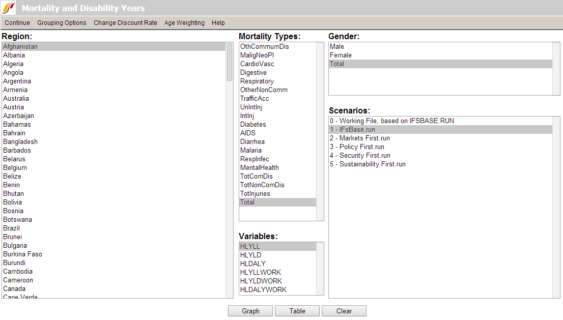 mortality and disability