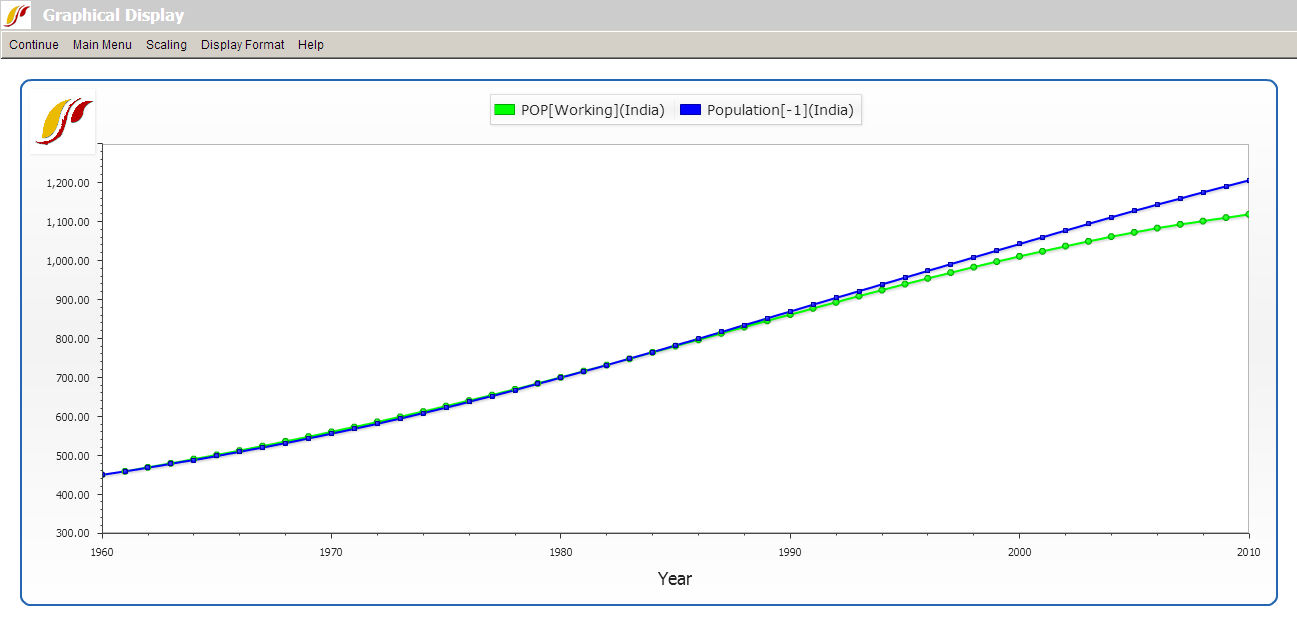 self managed full set display 1